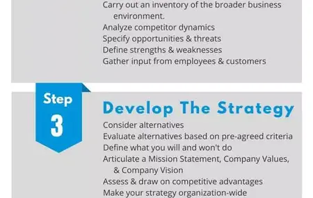 How to Develop a Strategic Plan