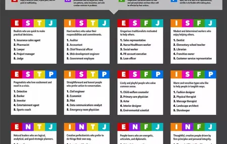 How to Find a Job That Fits Your Personality