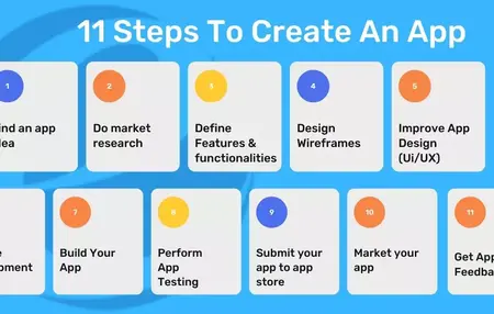 How to Create a Mobile App