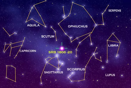 How to Identify Stars and Constellations