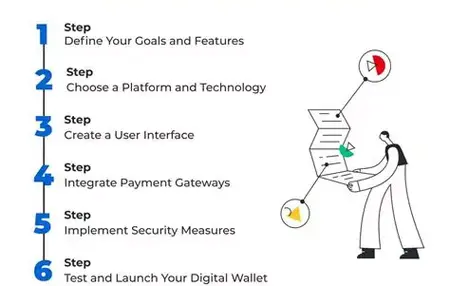 How to Use a Digital Wallet