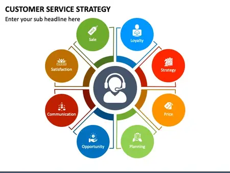 How to Use a Customer Service Strategy for Business