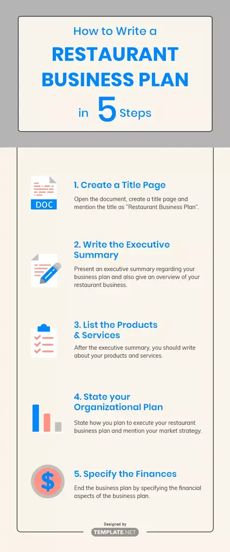 How to Write a Business Plan for a Restaurant