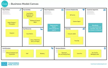 How to Use Canva for Business