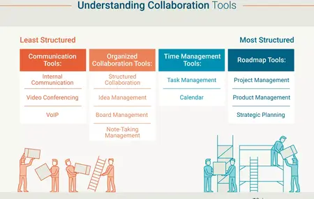 How to Use a Design Collaboration Tool