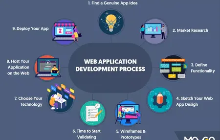 How to Learn to Use a Web Development Tool