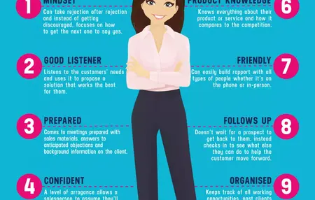 How to Build a Winning Sales Team