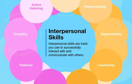 How to Deal with Difficult People