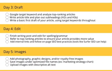 How to Create a Blog Schedule