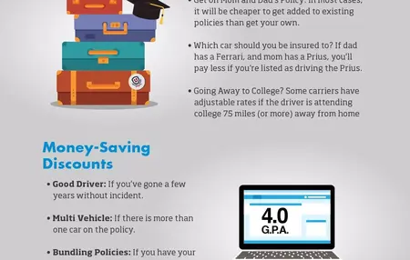 How to Save Money on Your Car Insurance