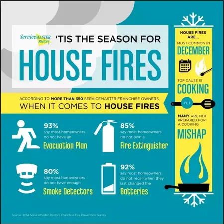 How to Respond to a House Fire