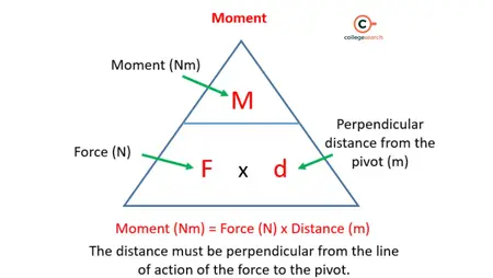 How to Live in the Moment