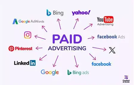 How to Get Started with Paid Advertising