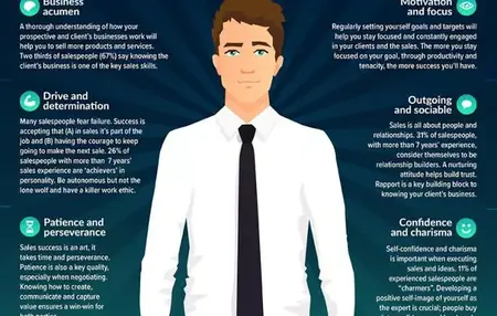 How to Become a Salesperson