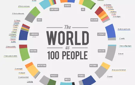 How to Get Started with Data Visualization