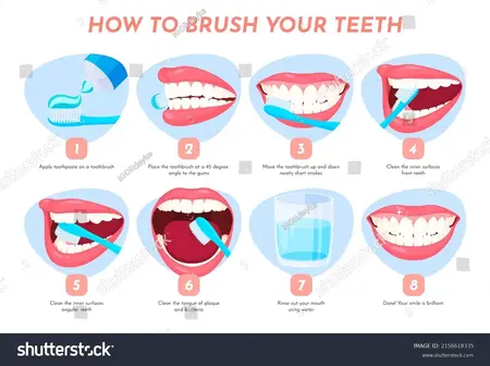 How to Properly Floss Your Teeth