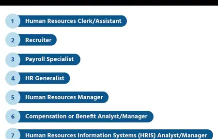 How to Build a Successful Career in Human Resources