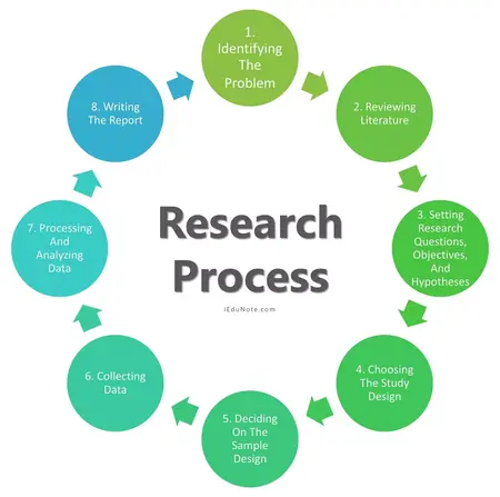 How to Research Effectively