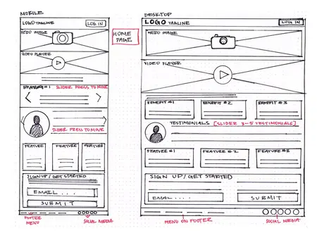 How to Create a Website Wireframe