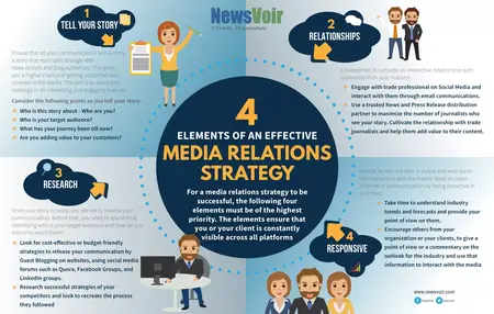 How to Get Featured in the Media