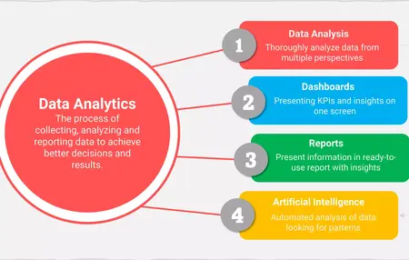 How to Use Google Analytics