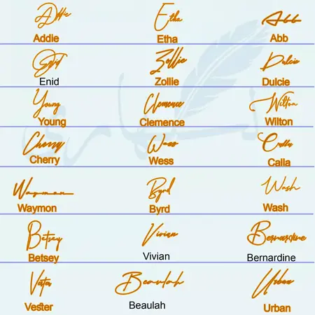 How to Write a Professional Email Signature