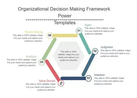 How to Create a Decision-Making Framework
