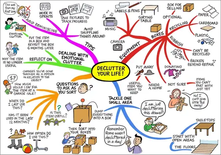 How to Get Rid of Clutter in Your Life