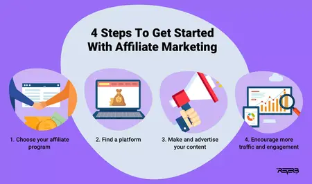 How to Create a Successful Affiliate Marketing Program