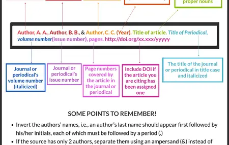 How to Write an APA Style Paper
