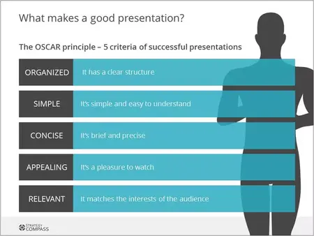 How to Give a Compelling Presentation