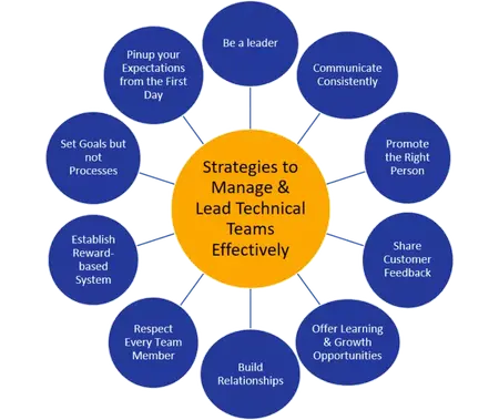 How to Lead Effectively