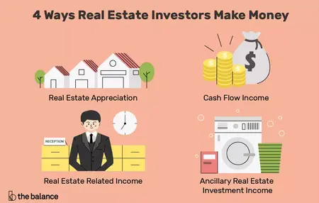 How to Invest in Real Estate