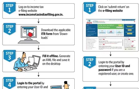 How to File Income Taxes