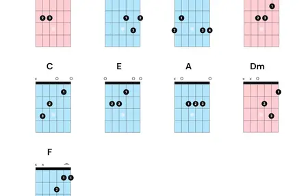 How to Learn to Play Guitar for Beginners