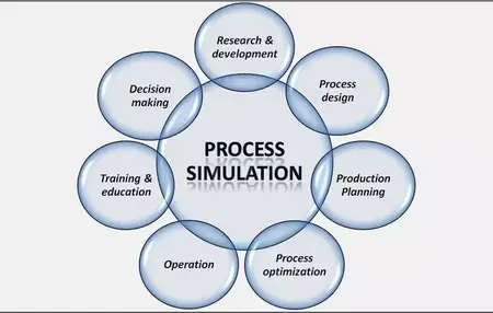 How to Use a Scientific Simulation Software