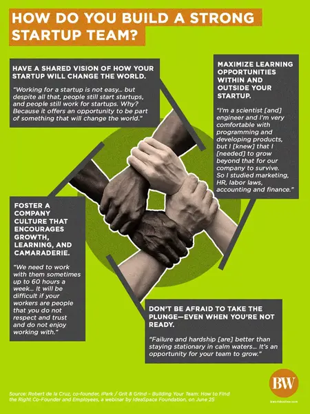 How to Build a Team for Your Startup