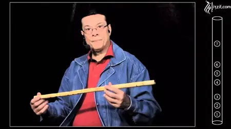 How to Learn to Play the Ney