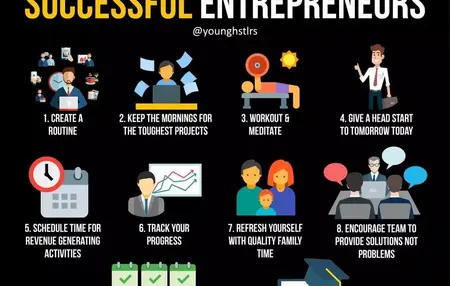 How to Start a Business