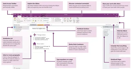 How to Use OneNote for Note Taking