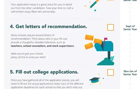 How to Apply to College