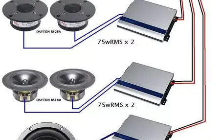 How to Install Car Audio System
