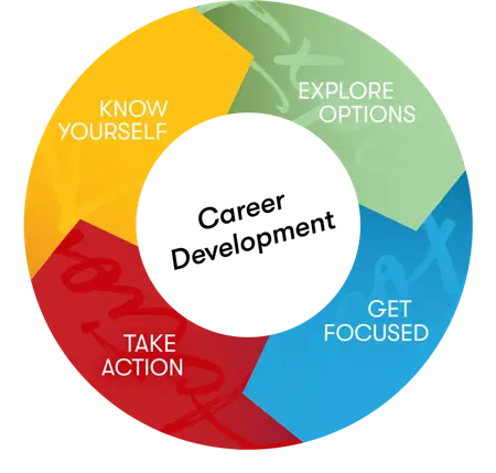 How to Choose the Right Career Path