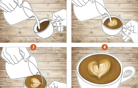 How to make a coffee with latte art