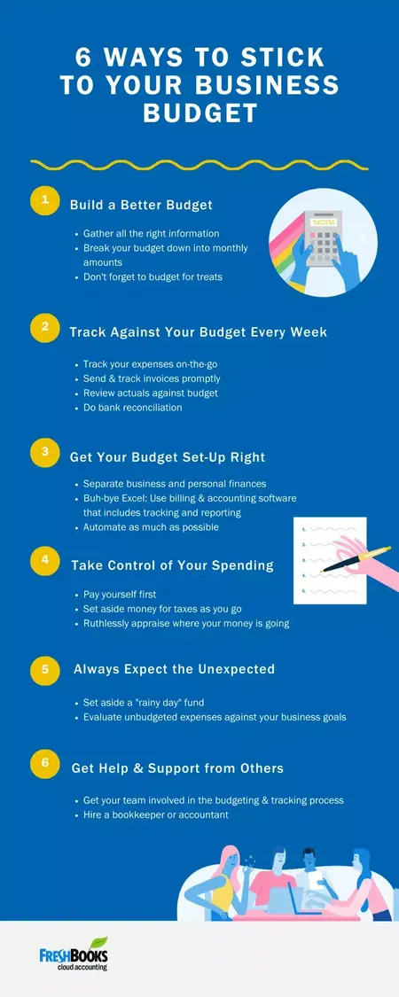 How to Create a Business Budget
