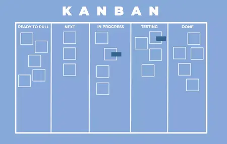 How to Learn Kanban