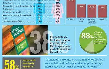 How to Choose Healthy Foods