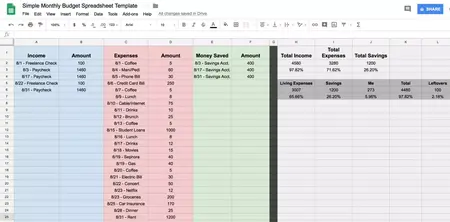 How to Create a Budget Spreadsheet in Google Sheets