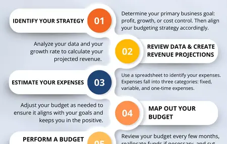 How to Start a Business on a Budget