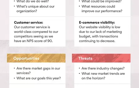 How to Use a SWOT Analysis